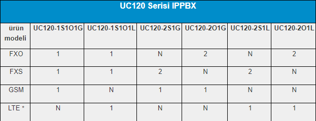 uc120 serisi