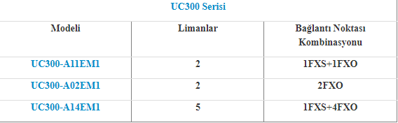 uc300