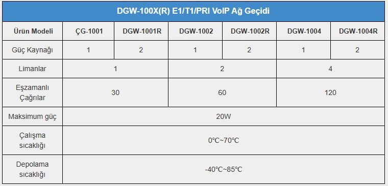 OpenVox DGW-100X(R) Serisi E1/T1/PRI VoIP Gateway 12 openvox dgw 100xr gateway teknik ozelikleri