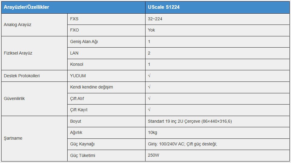 OpenVox UScale IAD S1224 Entegre Erişim Cihazı 6 openvox uscale iad s1224 ozellikler